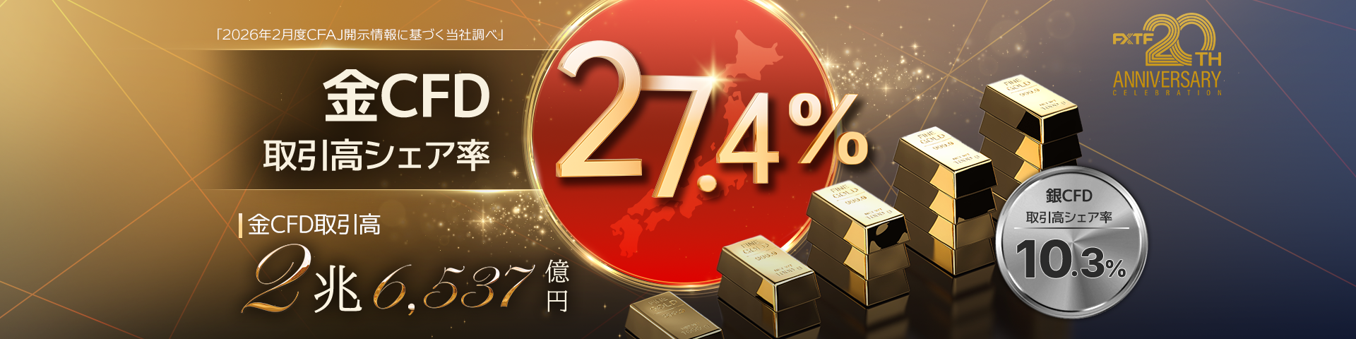 09.金CFD27％突破 